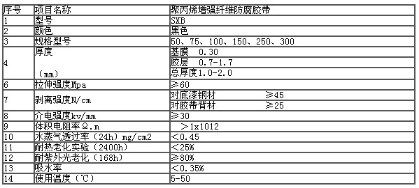 聚丙烯網(wǎng)狀增強(qiáng)編織纖維防腐膠帶(圖2)